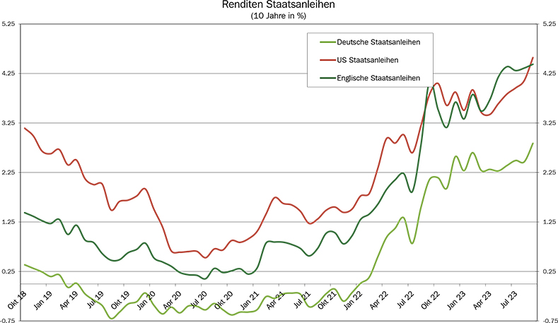 14_Grafik_September_2023_de_WEB